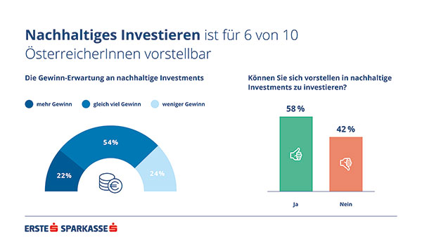 Grafik 4